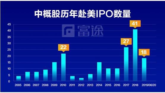 富途证券:美股打新怎么样?一文带你了解美股打新
